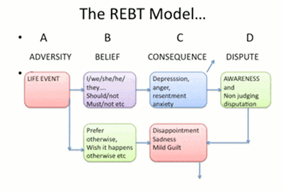 A practitioners guide to ethical decision making