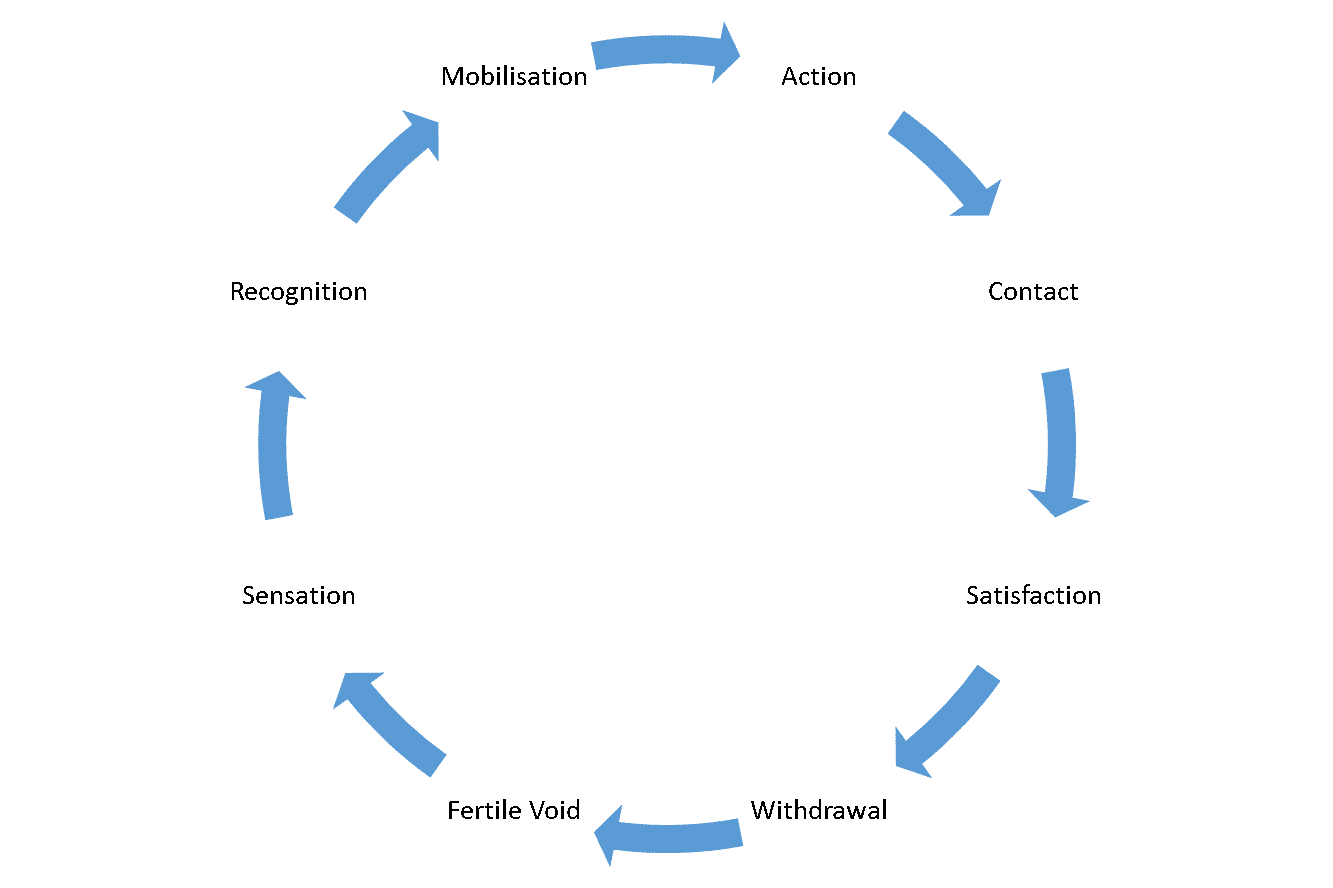 Gestalt Therapy Definition Counselling Tutor