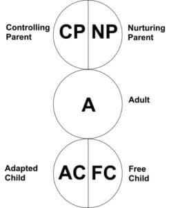 Functional Model of Ego States