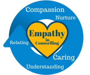 Empathy in Counselling [PDF download] - Counselling Tutor