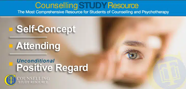 Counselling Tutor Podcast 74 Self-Concept in Counselling. A woman's eye reflected in a mirror.