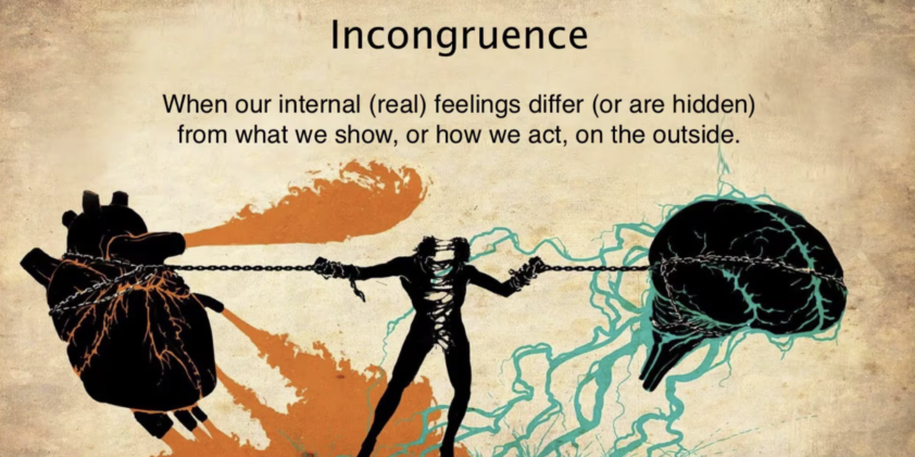 Self Concept