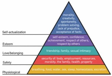 Maslow-Hierarchy-Of-Needs