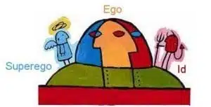 Psychoanalytical School of Psychology - Freud believed that humans are driven by three district and subconscious drives: the Id, Ego, and Super ego, which need to attain balance.
