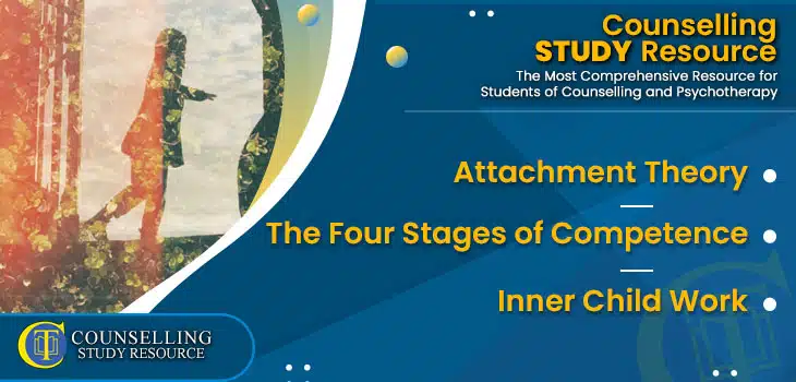 CT-Podcast-Ep228 featured image - Topics Discussed: Attachment Theory – The Four Stages of Competence – Inner Child Work