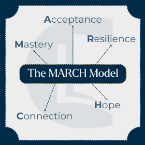 Diagram of the MARCH Model for coping with ambiguous loss, showing Mastery, Acceptance, Resilience, Connection, and Hope