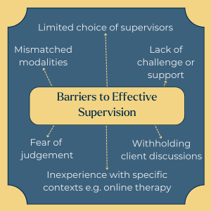 A dark blue infographic titled "Barriers to Effective Supervision" with six points surrounding the central title. Barriers listed include: limited choice of supervisors, mismatched modalities, fear of judgement, inexperience with specific contexts (e.g. online therapy), withholding client discussions, and lack of challenge or support.