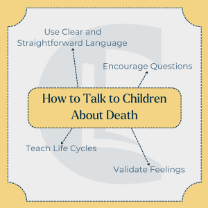 Diagram offering practical tips for talking to children about death, including validating feelings and using clear, simple language.