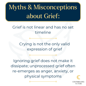 Graphic highlighting common myths and misconceptions about grief, including its non-linear nature, crying is not the only valid expression of grief, and ignoring grief does not make it dissipate.