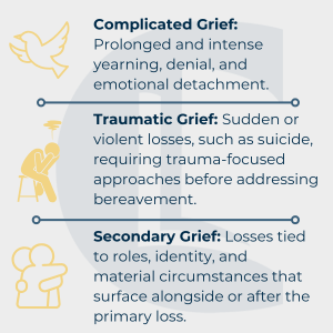 Infographic with types of grief, including complicated, traumatic, and secondary grief.