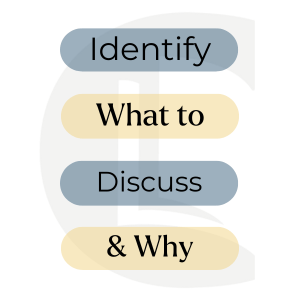 Simple graphic prompting therapists to identify what to discuss in supervision and why.