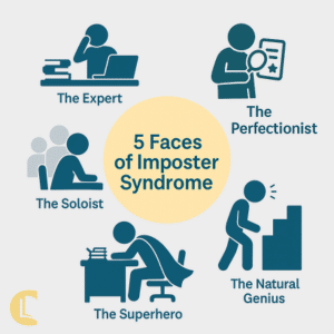 Infographic titled ‘5 Faces of Imposter Syndrome’ showing five types: The Expert, The Perfectionist, The Soloist, The Superhero, and The Natural Genius, each represented with simple icons.