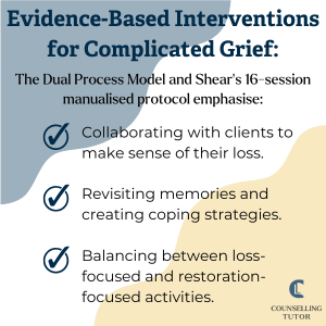 Infographic showing evidence-based interventions, including collaboration with clients, revisiting memories, and balancing loss- and restoration-focused activities.