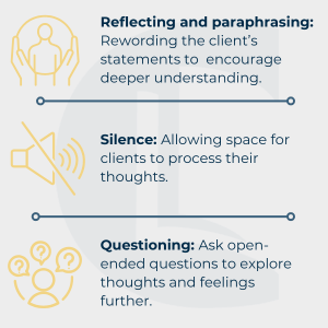 Infographic listing counselling skills with icons: Reflecting and paraphrasing, Silence, and Questioning, each described briefly to illustrate integration of SOLER into practice.