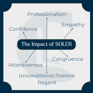 Diagram showing ‘The Impact of SOLER’ at the centre with arrows pointing to related qualities: empathy, congruence, professionalism, attentiveness, confidence, and unconditional positive regard.