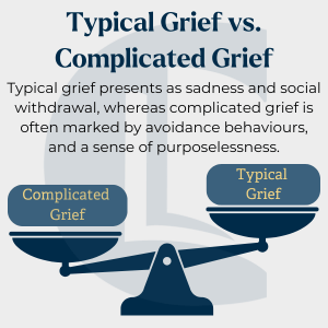 Infographic comparing typical grief and complicated grief, with a balance scale showing differences in behaviours and emotional adjustment.