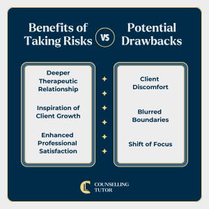 Comparison chart showing benefits and potential drawbacks of taking risks in therapy, including deeper relationships, client growth, and possible boundary issues.