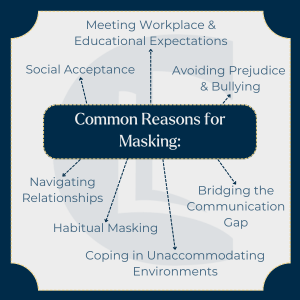 Infographic listing common reasons for masking, arranged around a central title, including social acceptance, workplace expectations, communication gaps and coping in challenging environments.