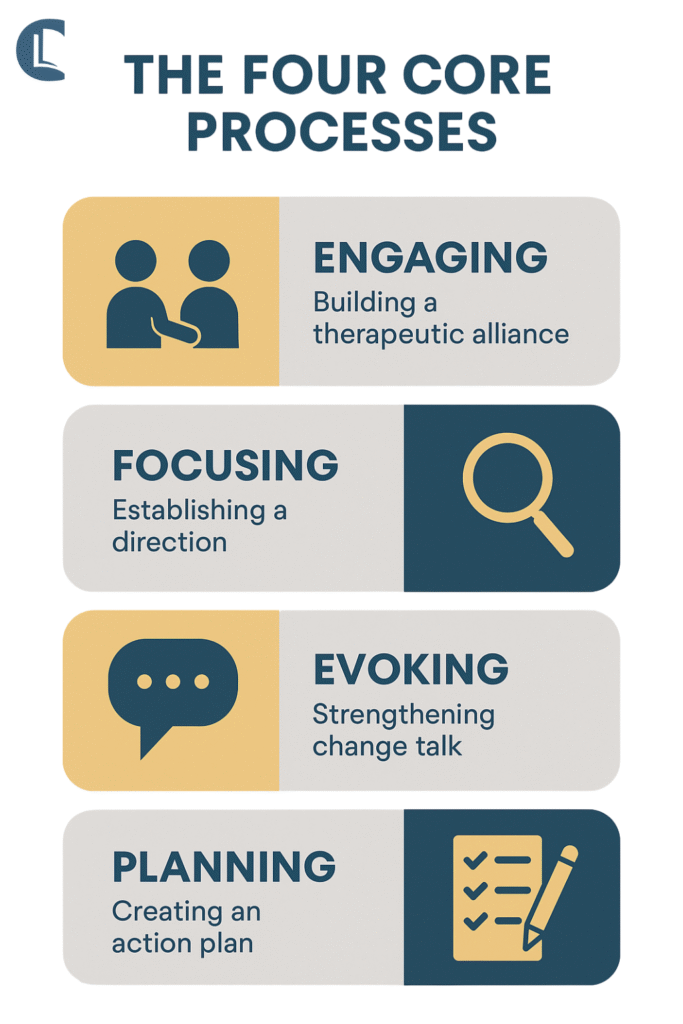 Mastering Motivational Interviewing • Counselling Tutor