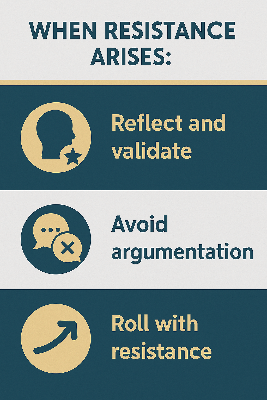 Infographic showing three responses to client resistance in motivational interviewing: reflect and validate, avoid argumentation, and roll with resistance.