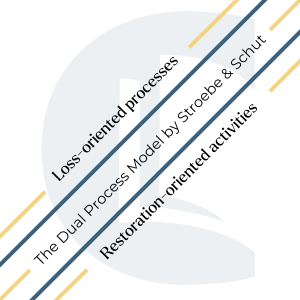 Diagram of the dual process model of grief by Stroebe and Schut, showing oscillation between loss-oriented processes and restoration-oriented activities.