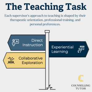 The teaching task in counselling supervision, including direct instruction, experiential learning and collaborative exploration.