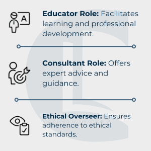 Graphic listing roles in counselling supervision: educator, consultant and ethical overseer, with simple line icons.