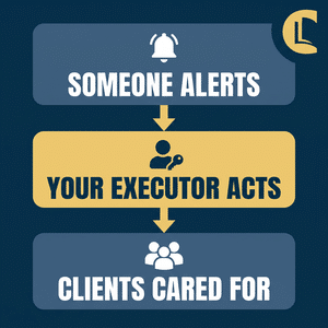 Diagram of who carries out a clinical will: someone alerts the executor, the executor acts, clients are cared for