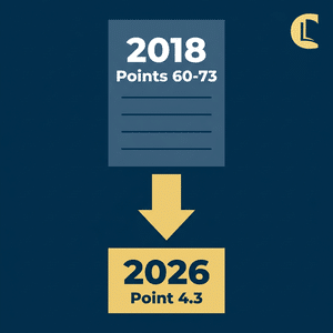 Diagram showing supervision moving from the 2018 framework's points 60 to 73 into a single 2026 core responsibility, point 4.3