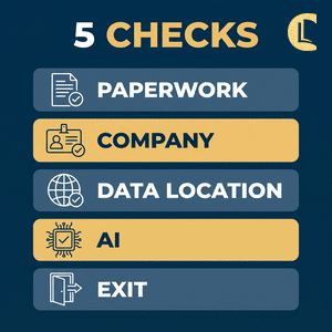 A five-step diagram of the checks to make before signing up to a counselling app or AI tool: paperwork, company, data location, AI and exit