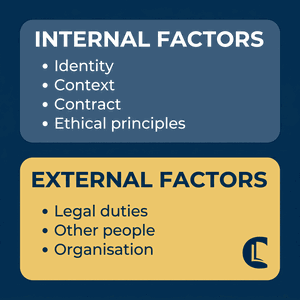 The internal and external factors a BACP 2026 ethical rationale must account for